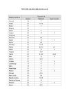 Tipos de IVA aplicables en la UE