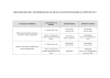 Cuadro deducibilidad de las pérdidas de valor de las participaciones