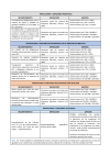 Cuadro-resumen con las principales infracciones y sanciones en materia de igualdad