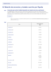 Convenios por doble imposición firmados por España