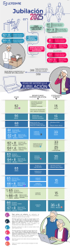 Infografía jubilación 2025