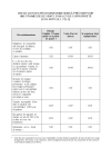 Check-list des pièces/informations à prévoir pour une promesse de vente d’un lot de copropriété (CCH article L 721-2)