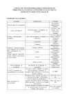 Check-list des informations à prévoir pour l’immatriculation des copropriétés existantes