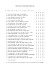 Checklist stress beoordelen